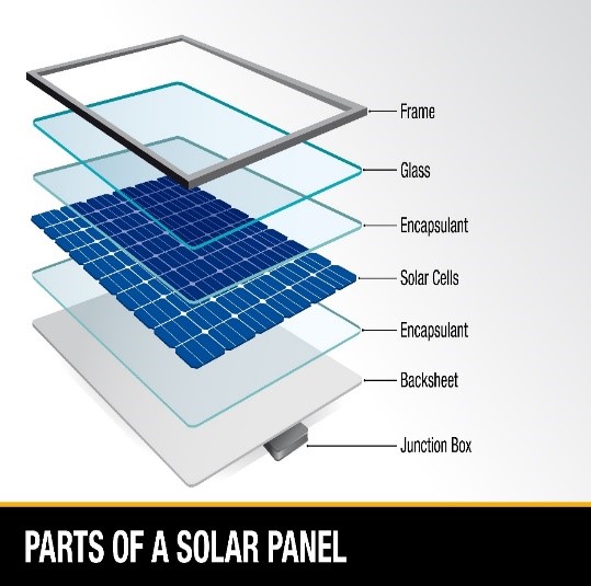 Solar Module Recycling Process | SolarPanelRecycling.com