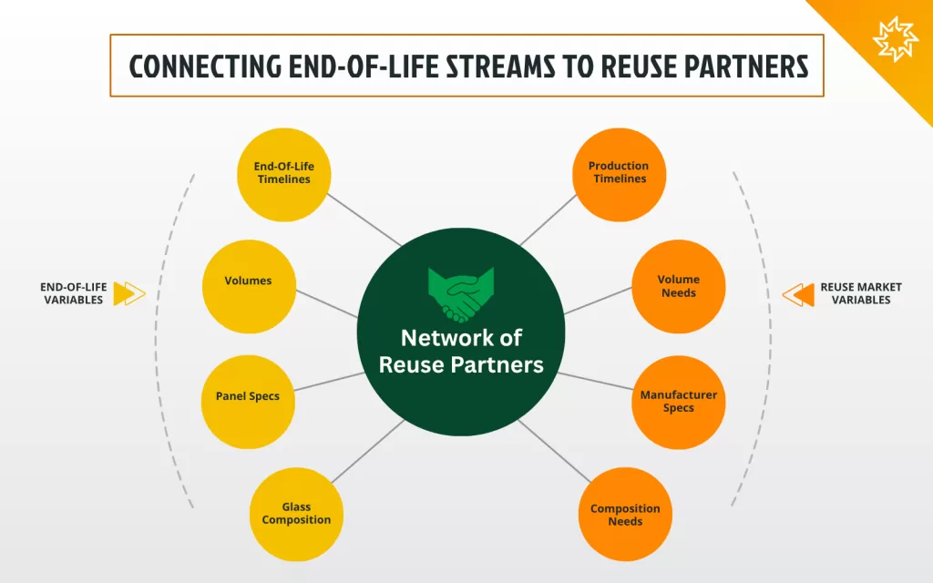 End-of-Life Streams_Glass Blog Part 2_SPR Newsletter