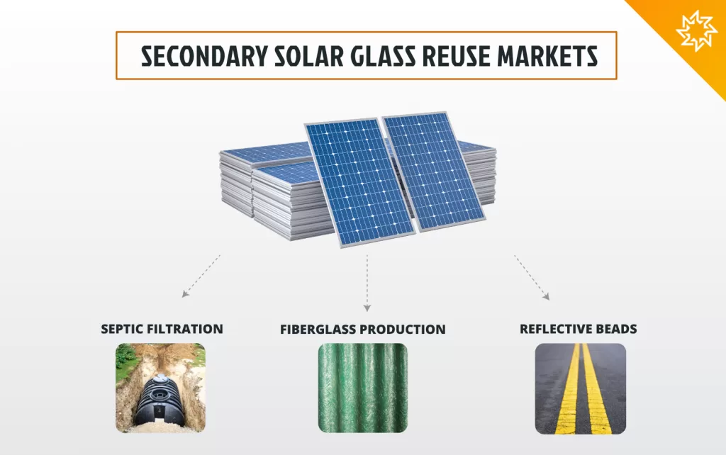 Secondary Glass Reuse Markets
